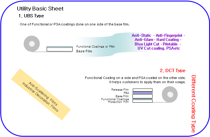 Product Numbering Logics