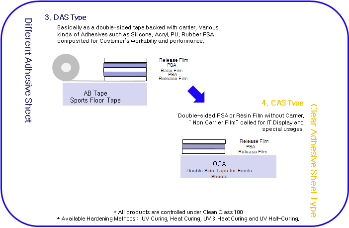 Product Numbering Logics