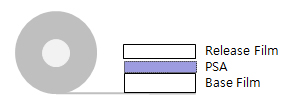 Cross-Sectional Structure
